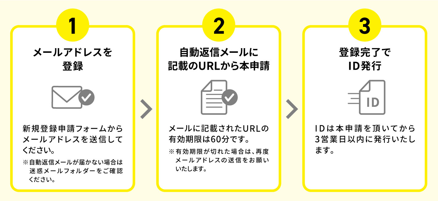 申込フロー