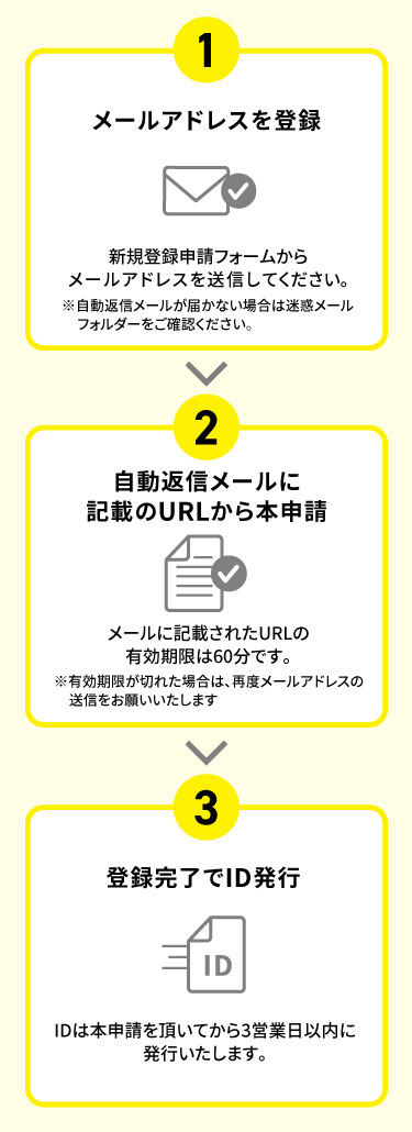申込フロー